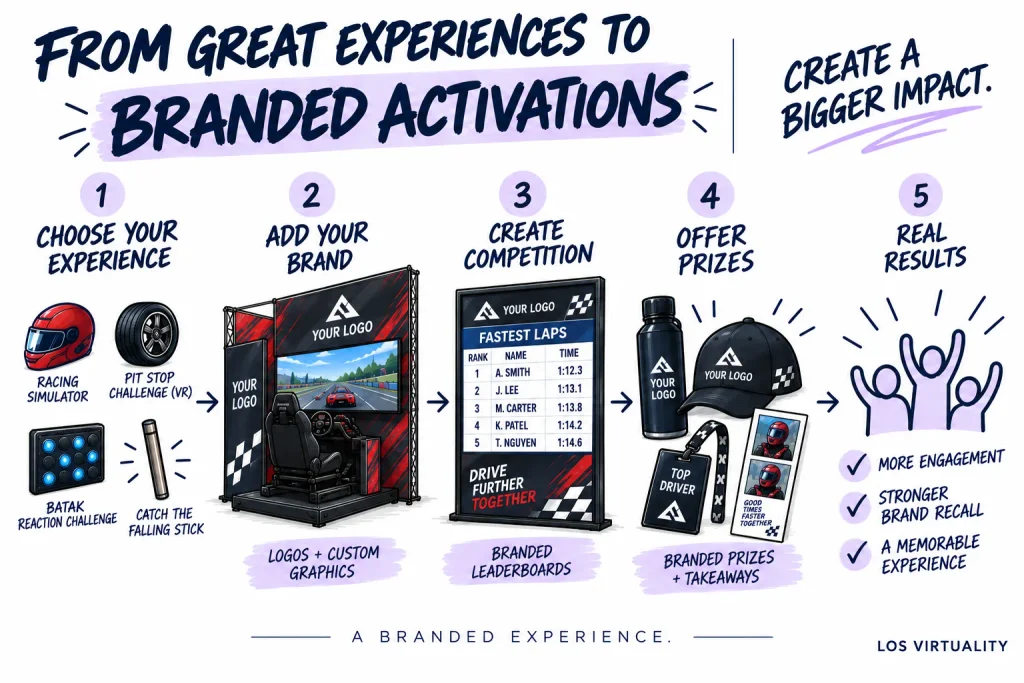 8 Las Vegas Grand Prix Corporate Event Ideas for Race Week 2026 10 branded activations for corporate event ideas