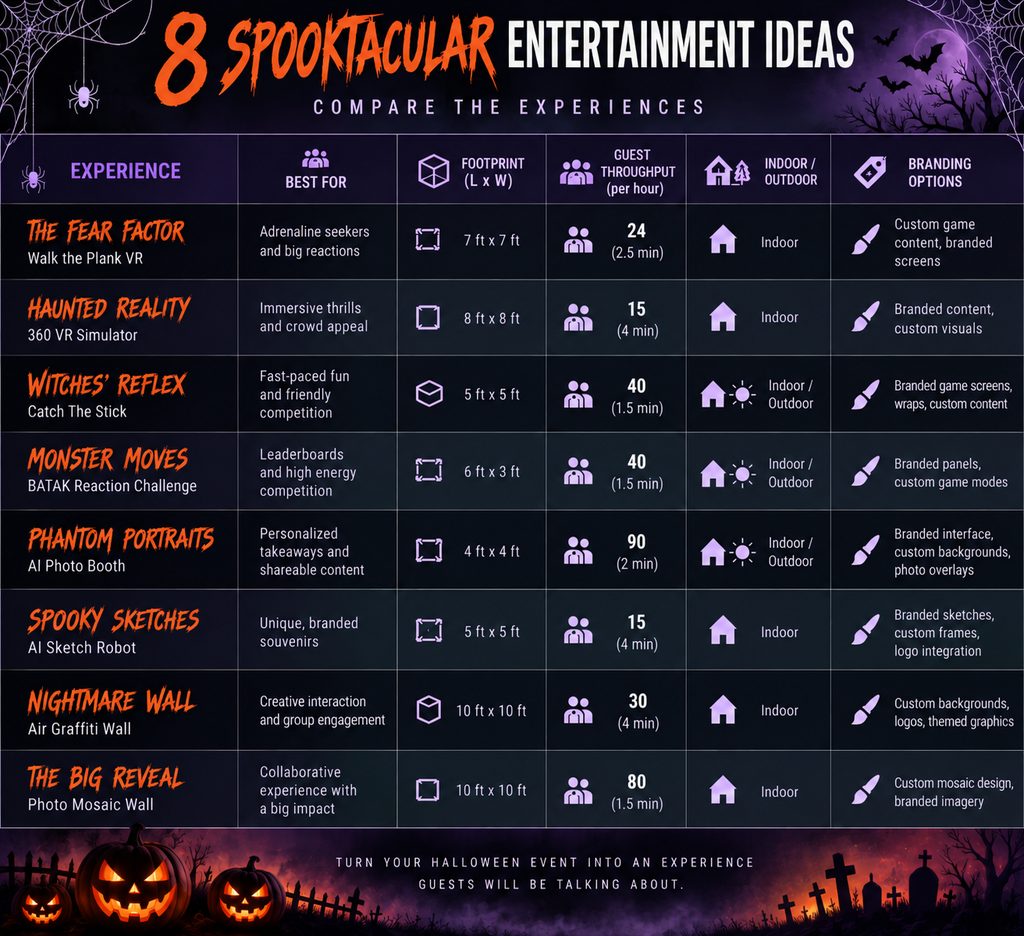 8 Halloween Party Corporate Entertainment Ideas for 2026 2 comparisons chart halloween entertainment ideas for corporate events