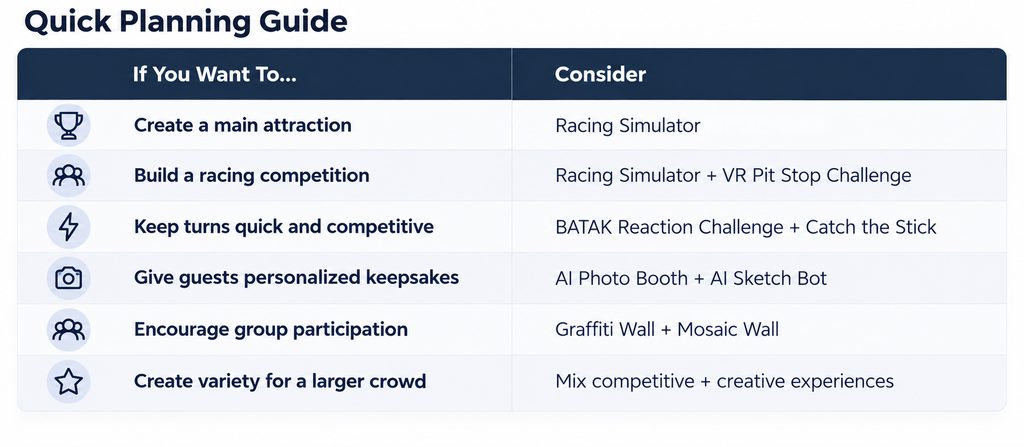 8 Las Vegas Grand Prix Corporate Event Ideas for Race Week 2026 11 quick planning guide table