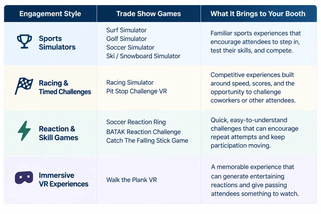 10 Trade Show Games That Attract Visitors to Your Booth 2 trade show games engagement table