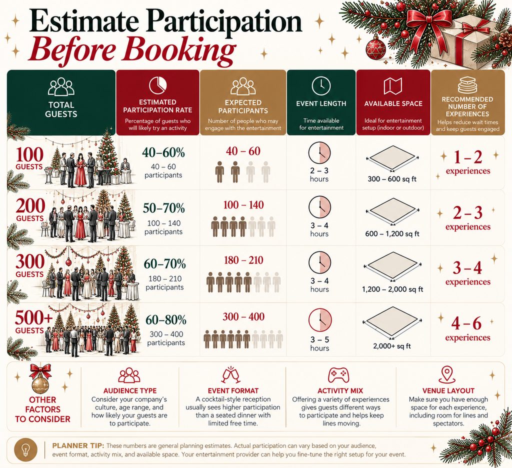 How to Choose Corporate Holiday Party Entertainment: A Planner’s Guide 3 Holiday Event Participation Planning Chart