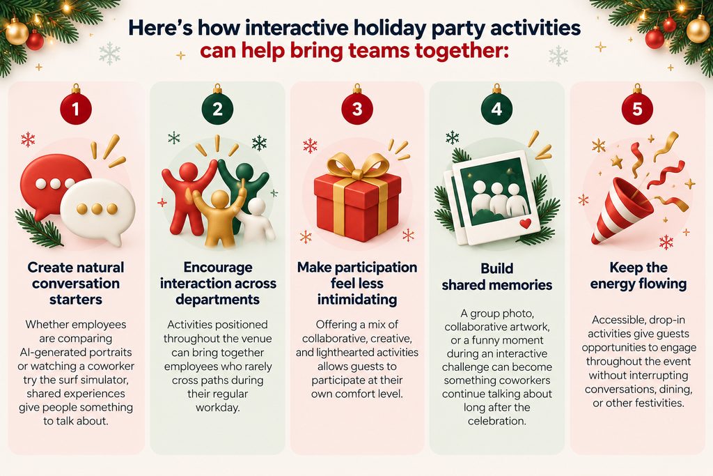 10 Office Holiday Party Games and Icebreakers That Bring Teams Together 2 Interactive Holiday Activities Infographic