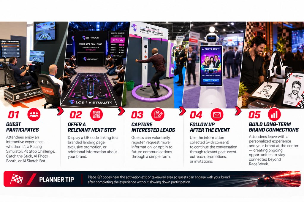 Race Week Brand Activation Ideas: 5 Ways to Engage Fans in Las Vegas 3 Interactive Racing Event Marketing Infographic