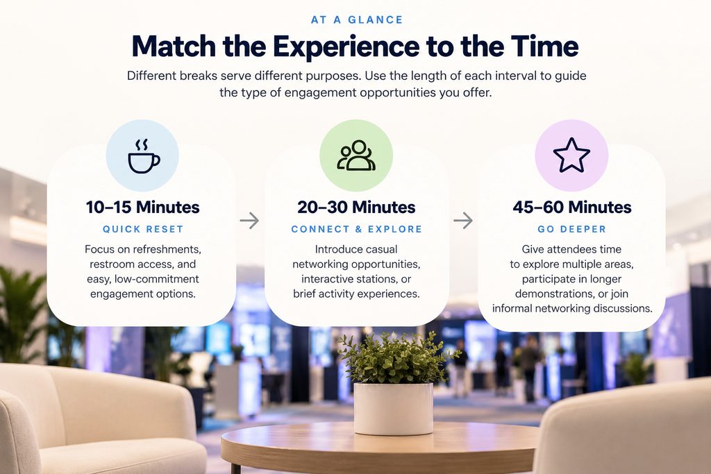 How to Keep Conference Attendees Engaged Between Sessions 2 Match the Experience to the Time