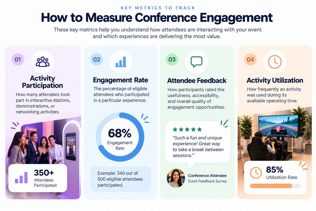 How to Keep Conference Attendees Engaged Between Sessions 5 how to measure conference attendee engagement