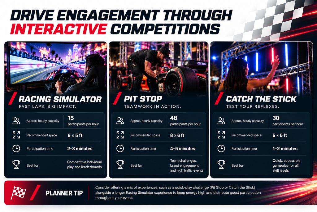 Race Week Brand Activation Ideas: 5 Ways to Engage Fans in Las Vegas 2 drive engagement through interactive competitions